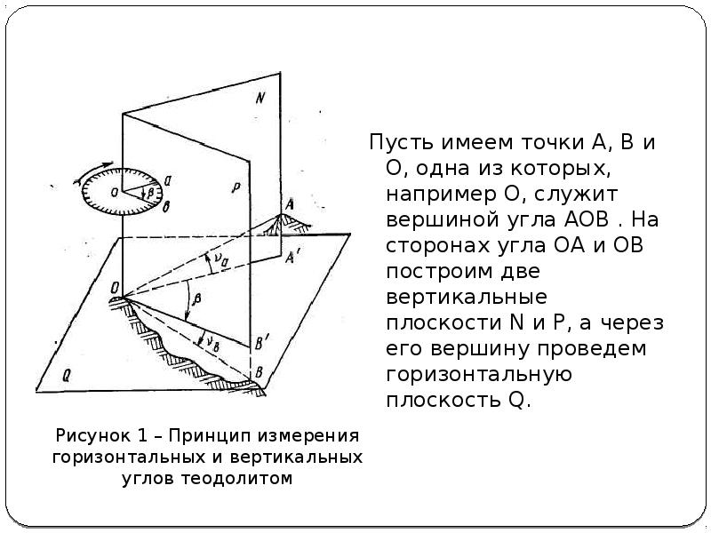 Измерение горизонтального