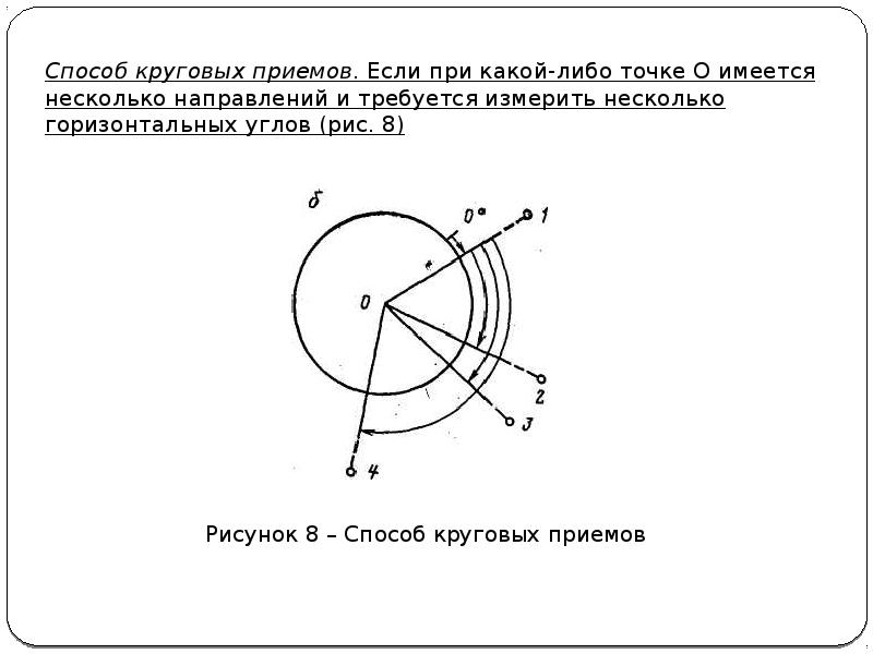 Способы измерения горизонтальных углов способ круговых приемов. Схема измерения горизонтального угла способом приемов. Круговые приемы в геодезии. Способ круговых приемов геодезия. Кольцевой метод