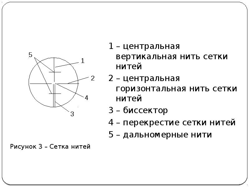 Вертикальная нить