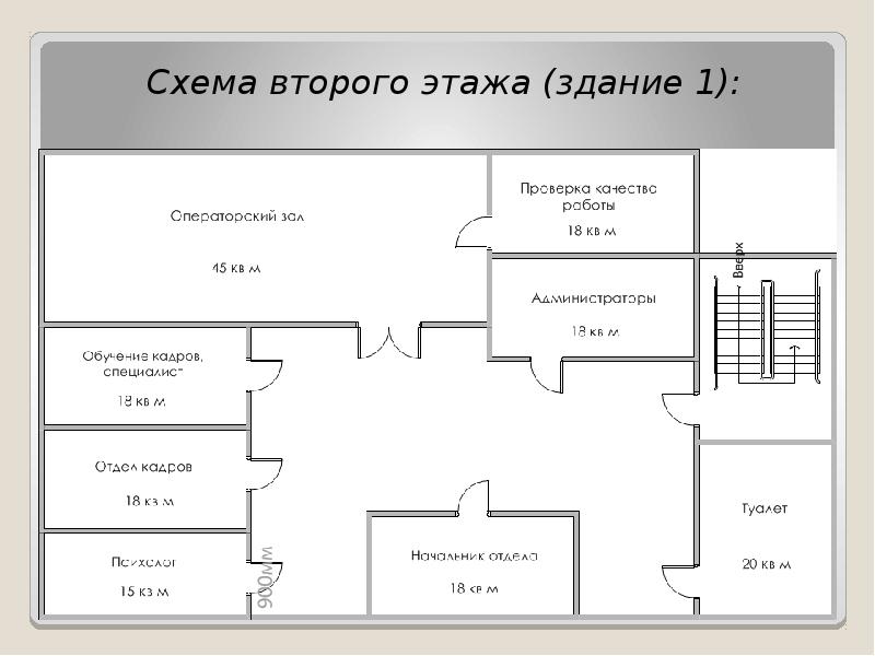 Схема помещения уик