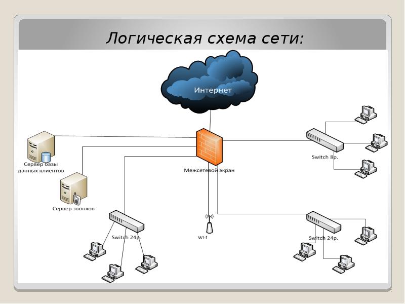 Физическая схема предприятия это