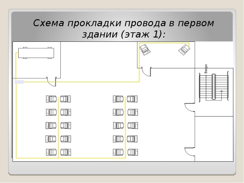 Схемы прокладки кабелей