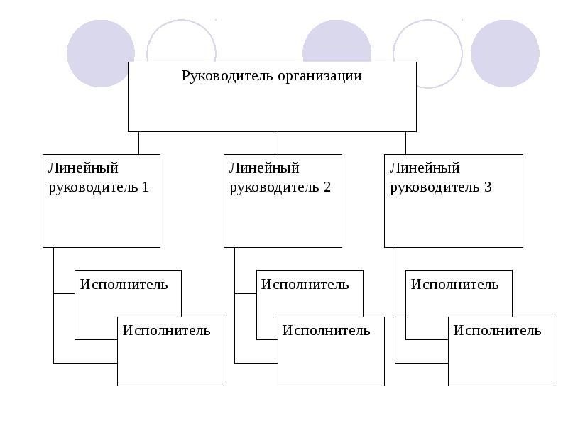 Основные преимущества линейных презентаций