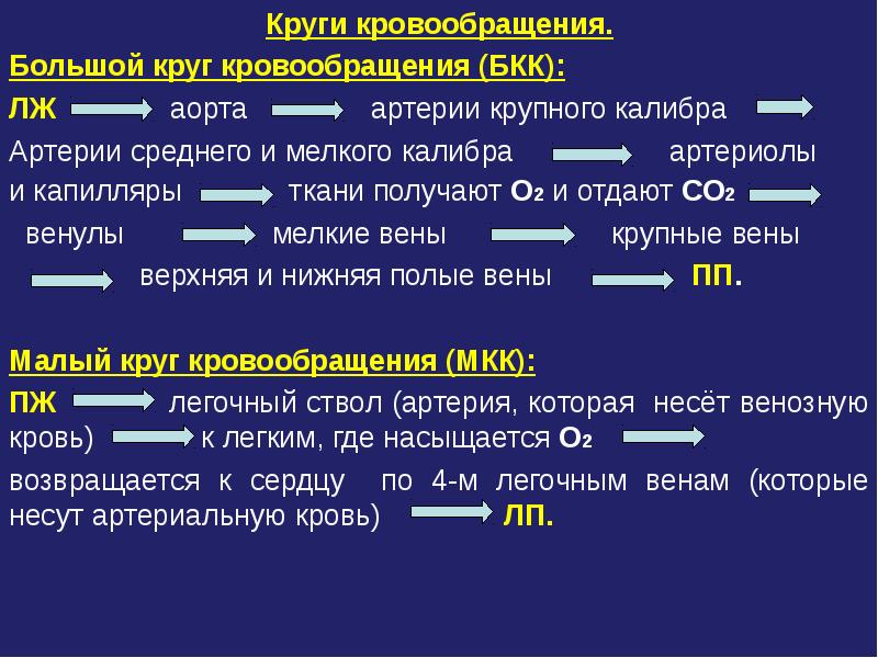 Начинаясь и оканчиваясь. Большой круг кровообращения (БКК). БКК круг кровообращения. БКК И МКК. Таблица БКК И МКК круги кровообращения.