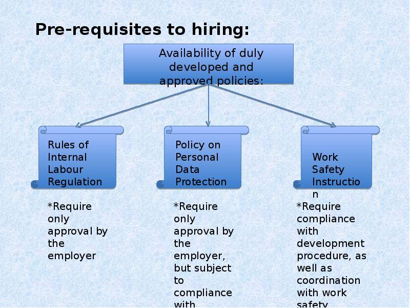 Pre-requisites to hiring: