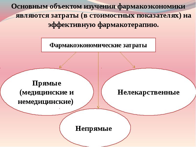 Основным объектом изучения. Фармакоэкономика. Фармакоэкономические затраты. Предмет фармакоэкономических исследований. Основные задачи фармакоэкономики.