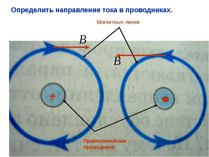 Как направлен ток в проводнике магнитная линия которого показана на рисунке