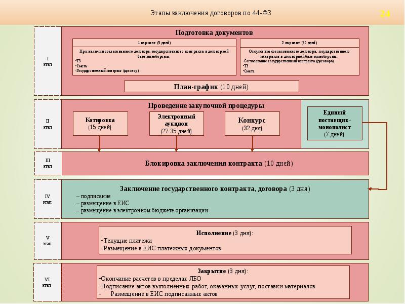 План заключения контрактов