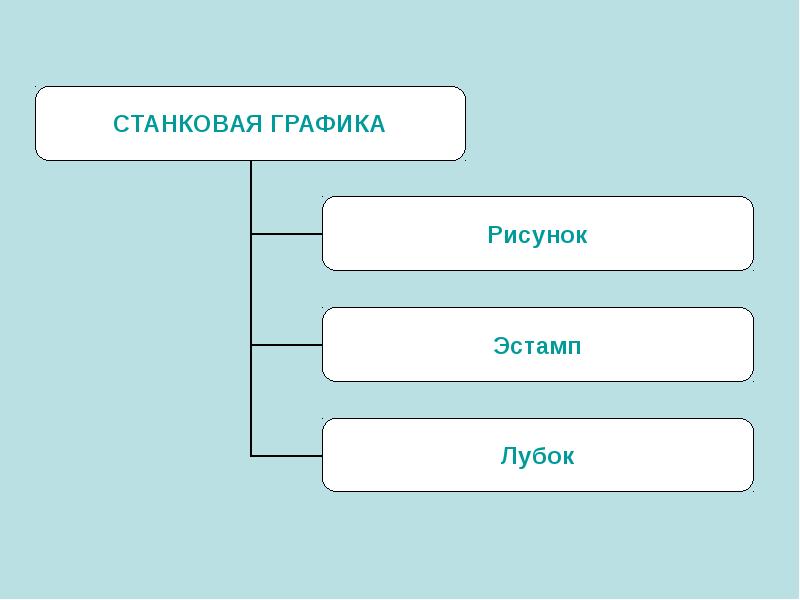 Режим структуры. Видовая структура искусства. Структура Графика. Видовая структура станкового искусства. Структуры в графике.