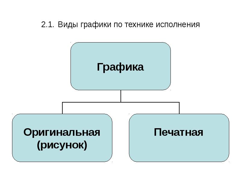 Фотография Какой Вид Графики