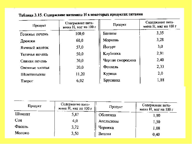 Вит в в продуктах питания таблица