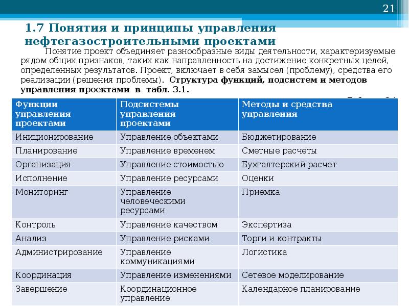 Понятие проект объединяет разнообразные виды деятельности характеризуемые рядом следующих признаков