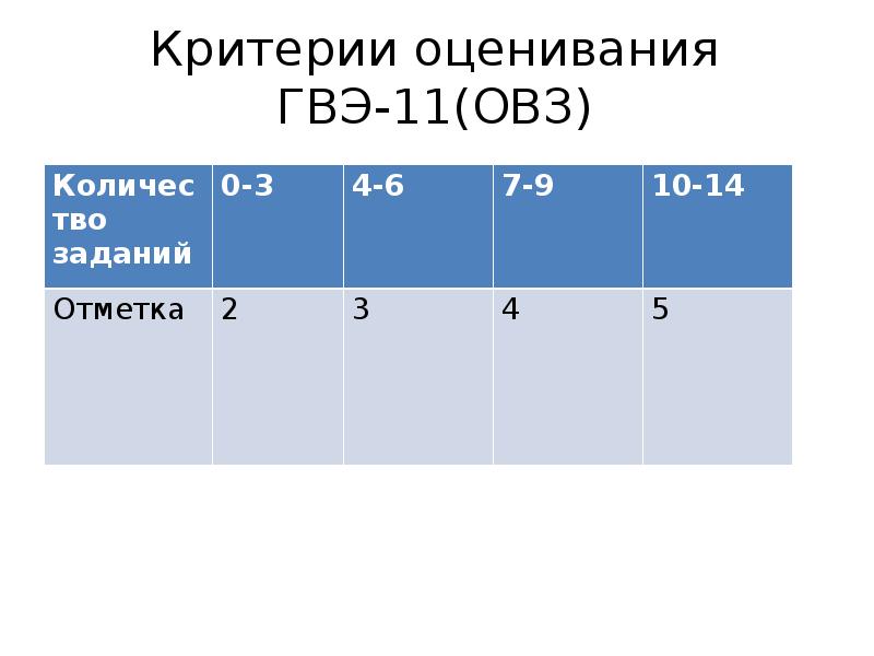 Продолжительность гвэ по русскому языку
