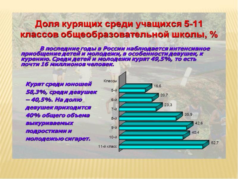 Проблема курения среди молодежи презентация