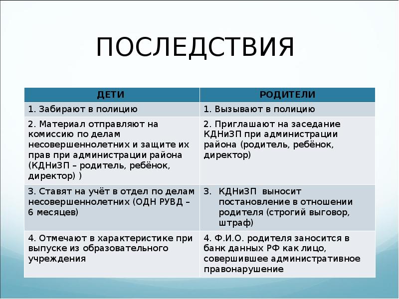 Права и обязанности несовершеннолетних проект 9 класс