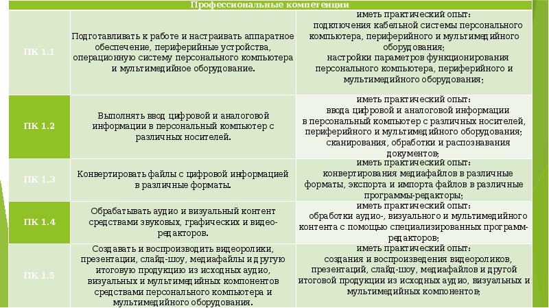 Реферат: Цифровое видео на персональном компьютере