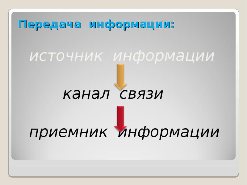 Источник приемник информации 5 класс. Источник приемник информации 5 класс
