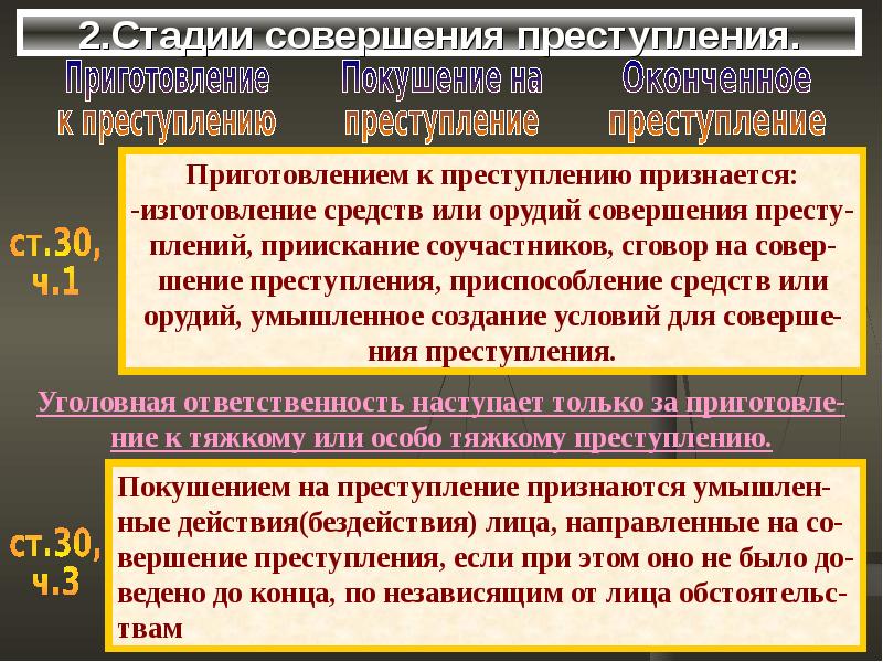 Уголовным преступлением признается. Стадии совершения преступления признаются. Стадии приготовления к преступлению. Стадии совершения преступления схема. Различия стадий преступления.