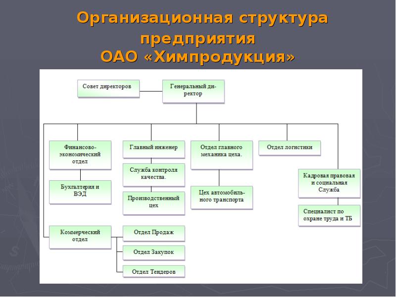 Казаться структура. Административная структура организации. Структура и штатная численность организации. КАМАЗ структура предприятия. Структура и штатная численность образец.