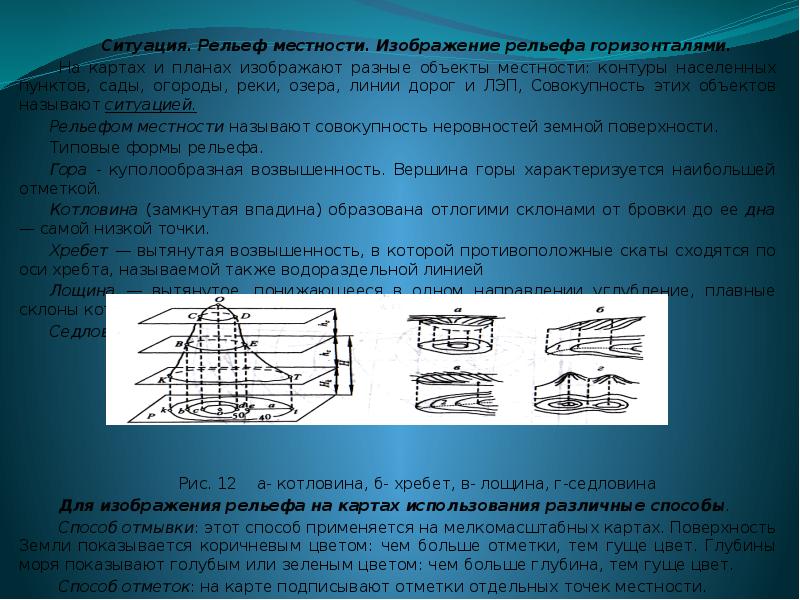 Изображение рельефа местности горизонталями