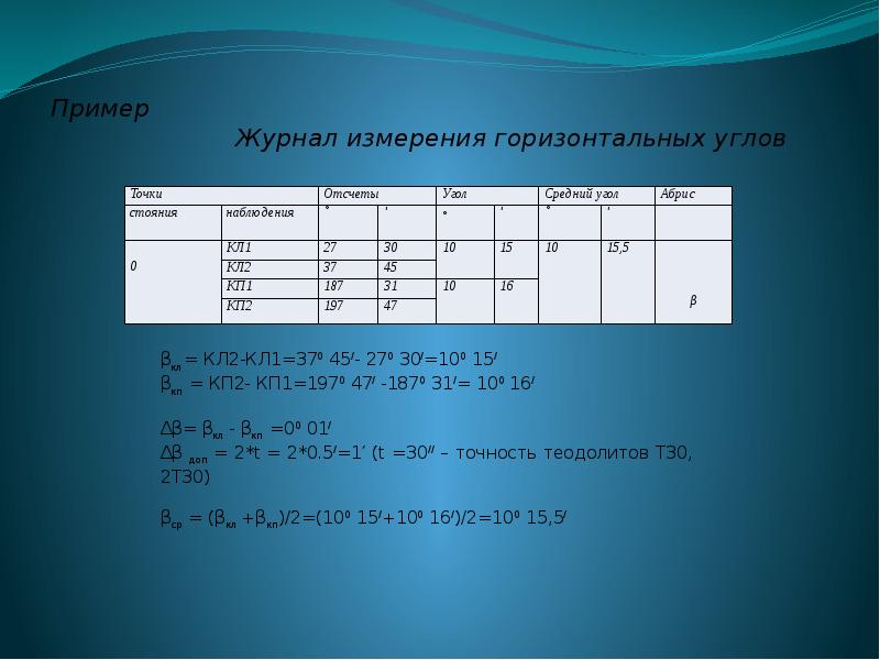 При каком значении угла