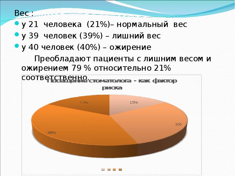 Роль медицинской сестры в профилактике артериальной гипертензии презентация