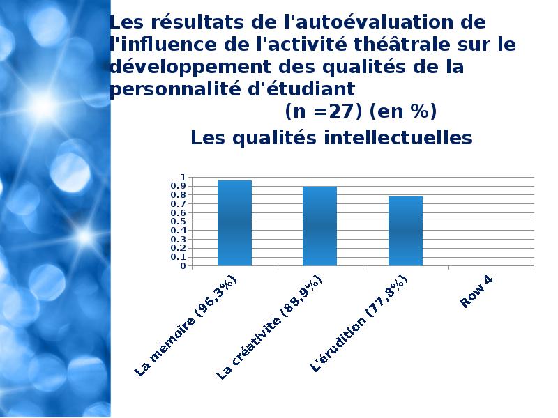 Les resultats