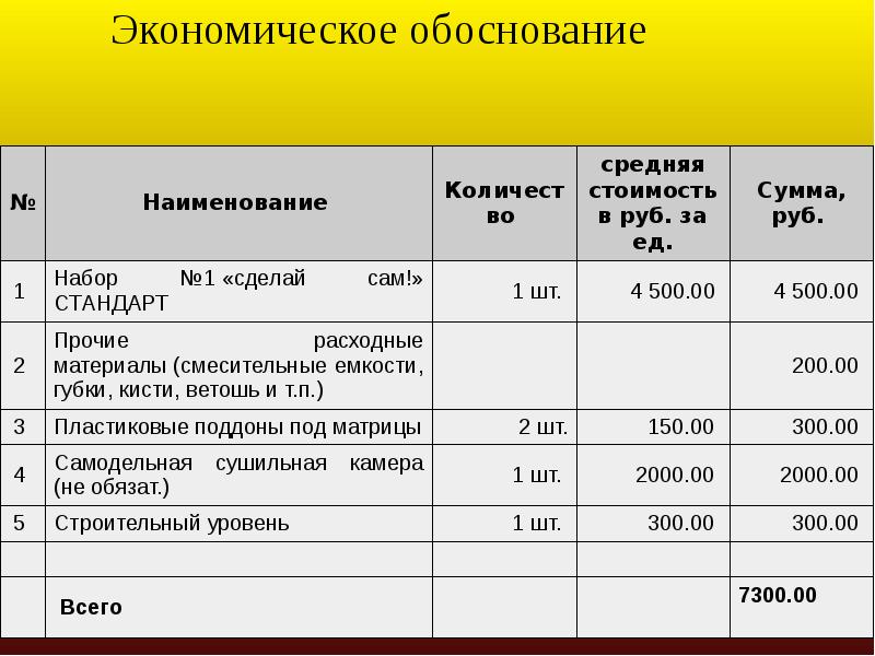 Обоснование повышение. Обоснование цены. Обоснование стоимости работ. Обоснование расценки. Экономическое обоснование интерьера.