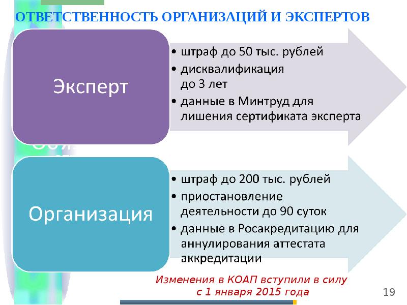 Презентация по соут