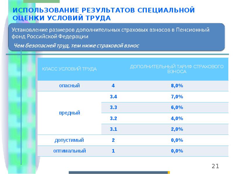 К классам условий труда относится. Применение результатов специальной оценки условий труда. Результаты специальной оценки условий труда. Классы условий труда по результатам специальной оценки условий. Специальная оценка условий труда таблица.