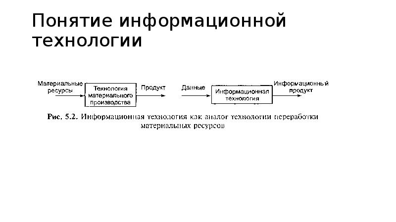 Презентация по теме понятие информационной системы