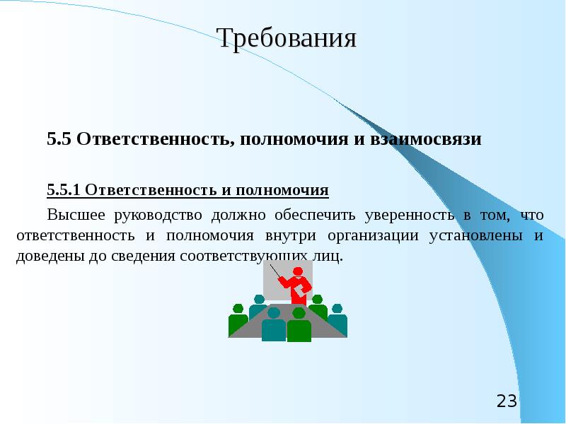 Компетенция ответственность