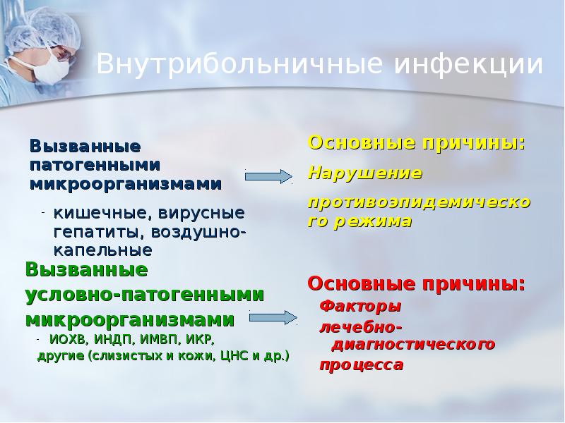 Внутрибольничная инфекция микробиология презентация