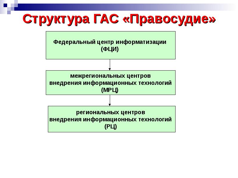 Гас правосудие как программа и как правовой портал презентации