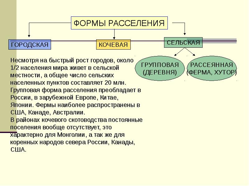 Реферат: Особенности размещения и расселения населения России