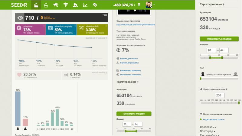 DESKTIME. Energy consumption dashboard. DESKTIME Pro. Dashboard Design.