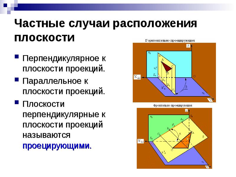 Как расположены плоскости