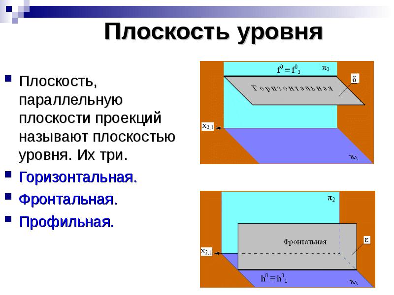 Плоскость уровня. Горизонтальная плоскость уровня. Какие плоскости называются плоскостями уровня?. Фронтальная плоскость уровня.