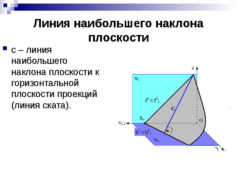 Наибольший наклон