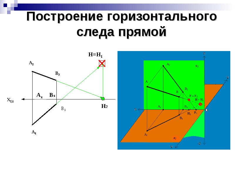 Следы прямой. Построить фронтальный и горизонтальный следы прямой. Построение горизонтального следа прямой. Построить следы прямой.