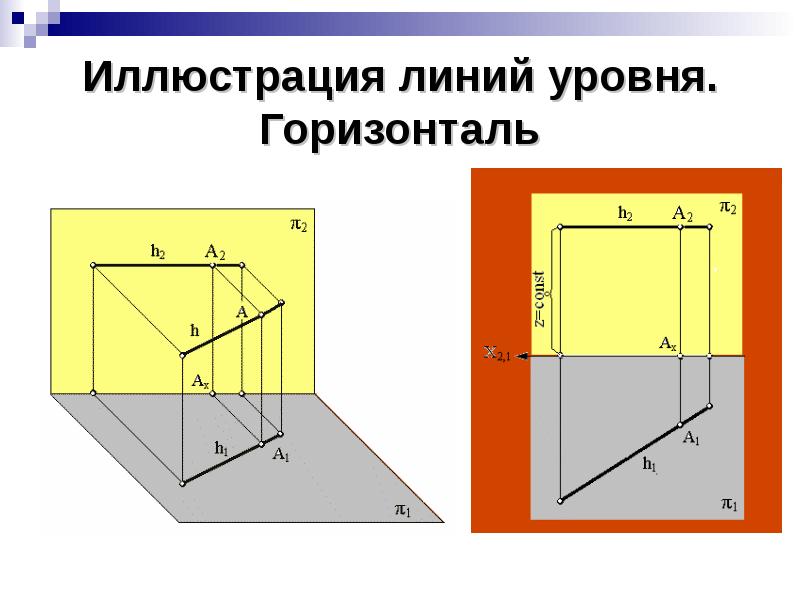 Проекция ф