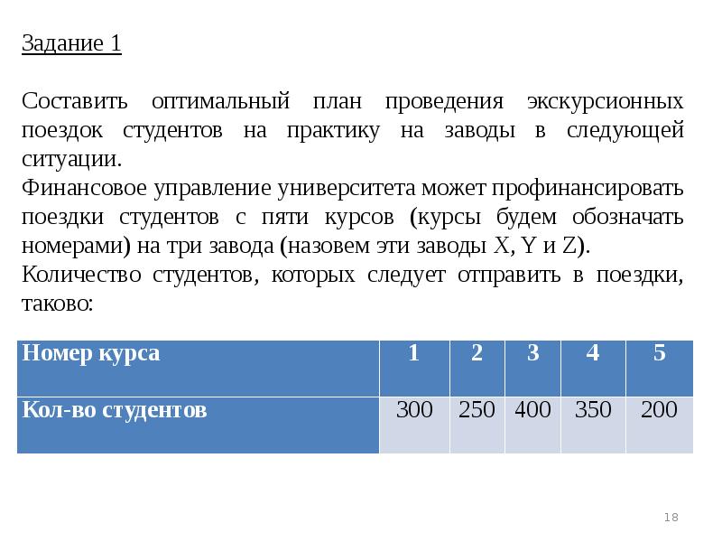 Оптимальный план. Составить оптимальный план проведения экскурсионных. Проектные задания по теме оптимальное планирование. Составьте оптимальный план организации поездок студентов.