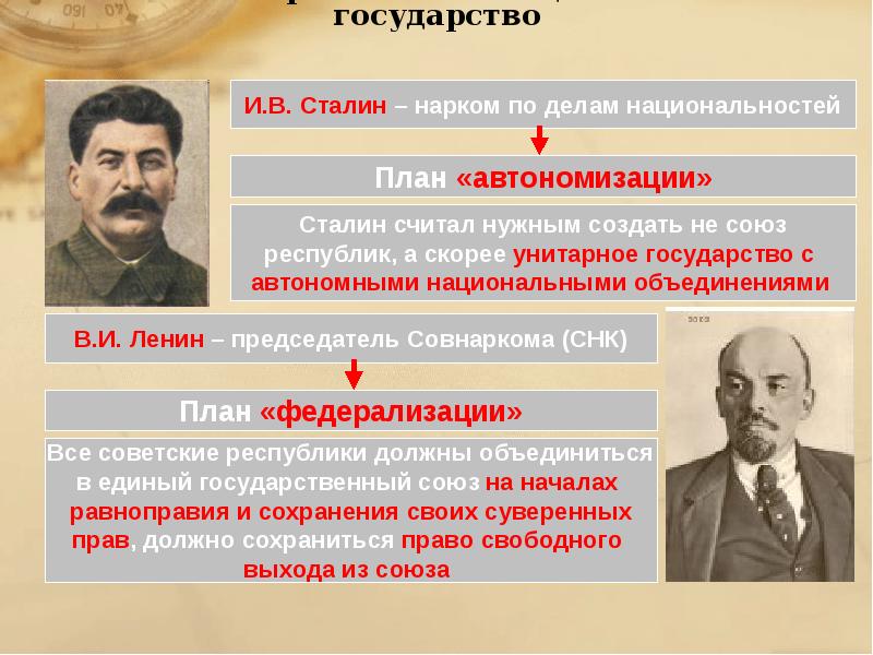 В чем заключалась сущность плана федерализации