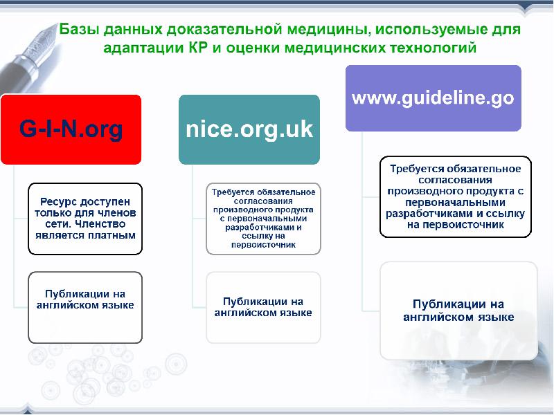 История доказательной медицины презентация