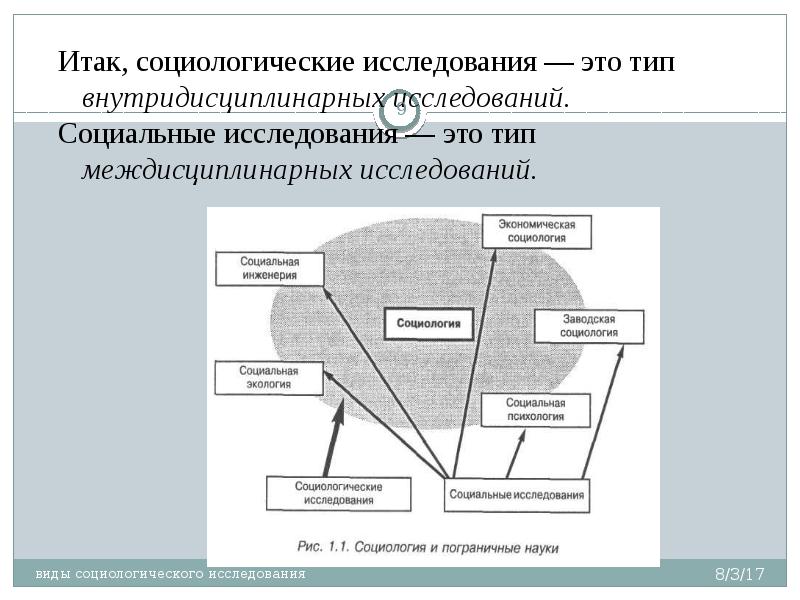 Проект по социологии пример