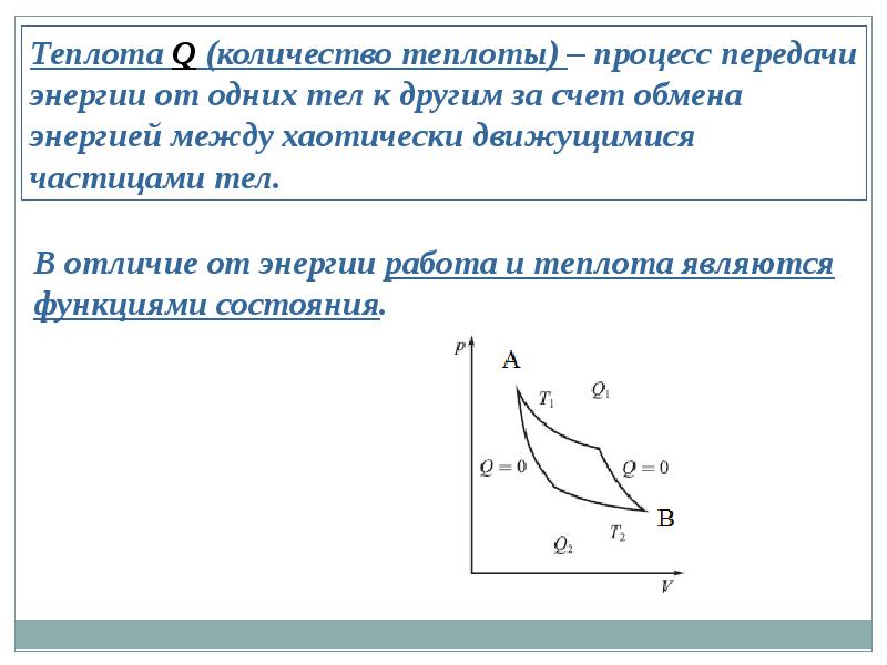 Теплота и работа в термодинамике