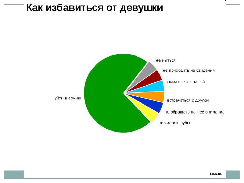 Статистика красивых девушек в мире