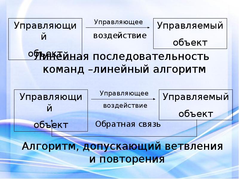 Линейная последовательность. Линейная последовательность команд. Линейная последовательность управления это. Укажите управляющие объекты:.