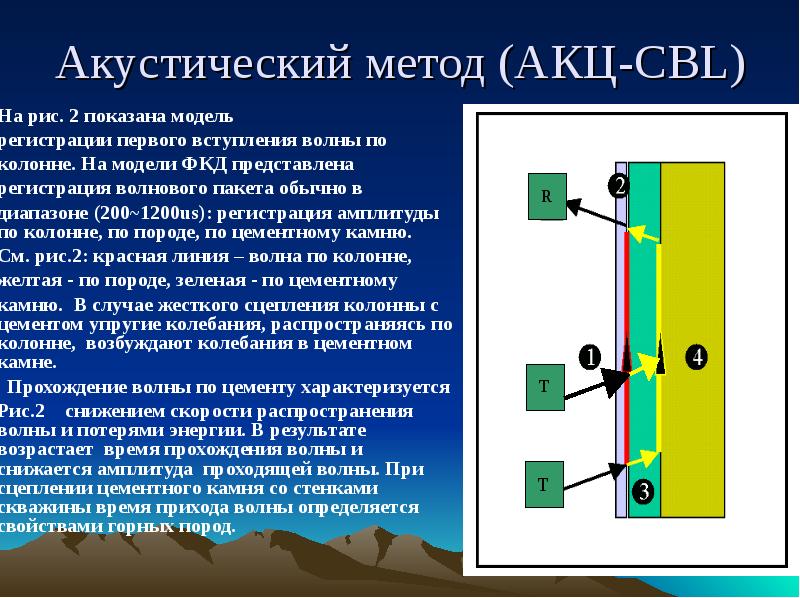 Акц. Акустические волны патология. Первые вступления волн акц. Время прохождения волны. Регистрация акустической волны.