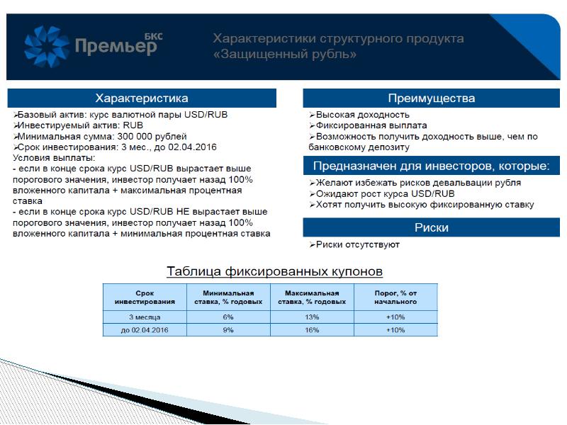 БКС презентация. Структурные продукты БКС. Организационная структура БКС банка. Банковские продукты БКС.